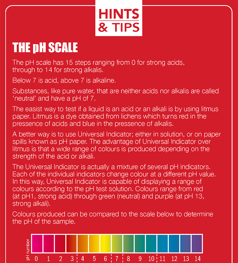The Ph scale