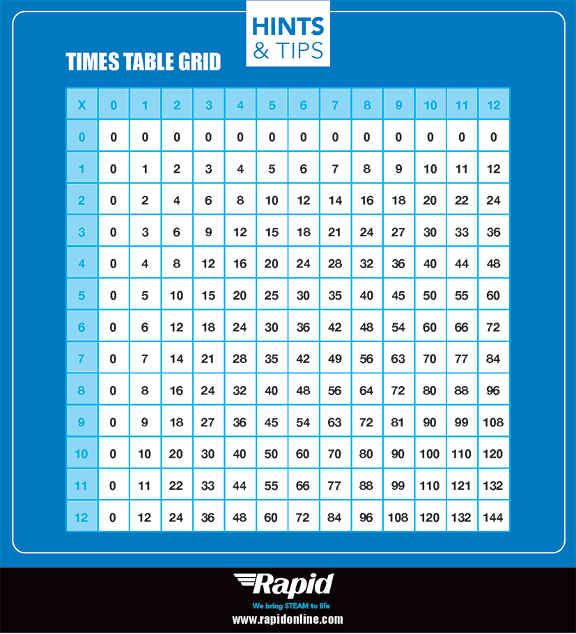 Times Table Grid