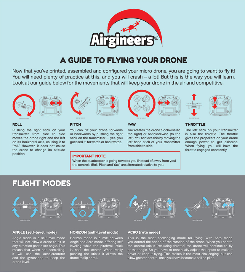 Airgineers Guide To Flight