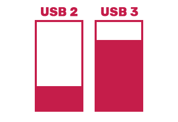 USB 3